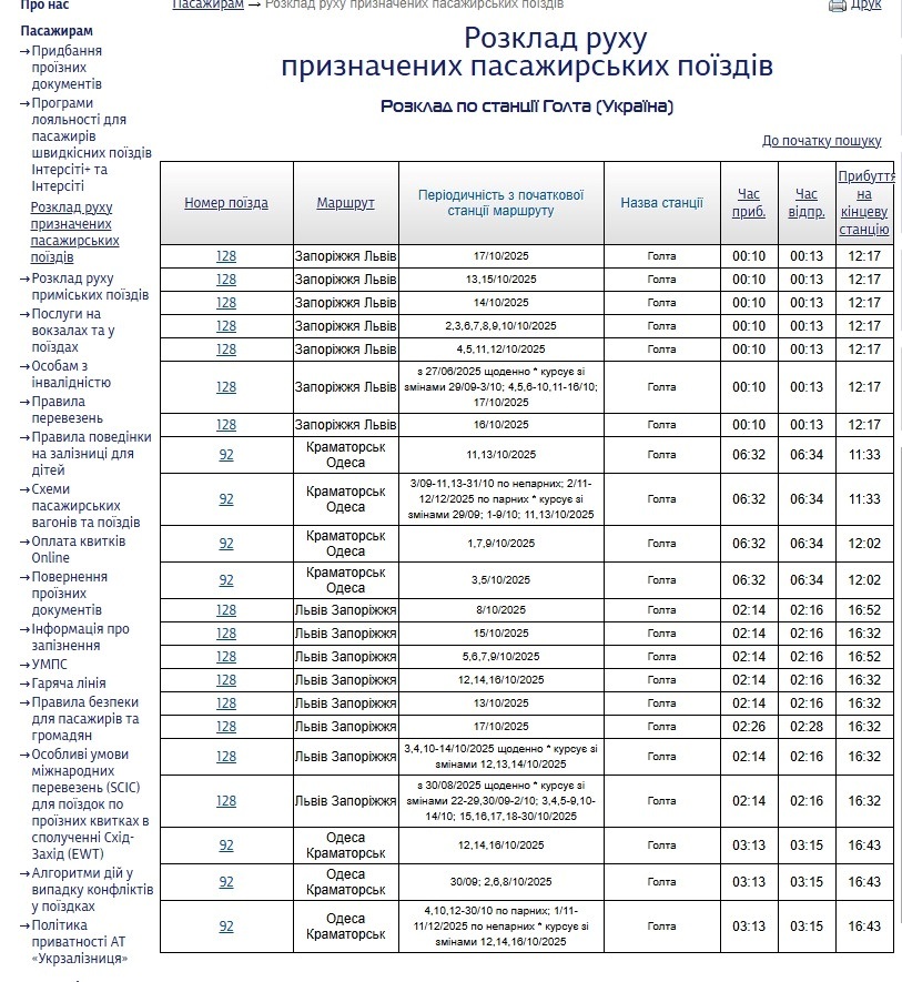 Розклад руху пасажирських поїздів по станції Голта