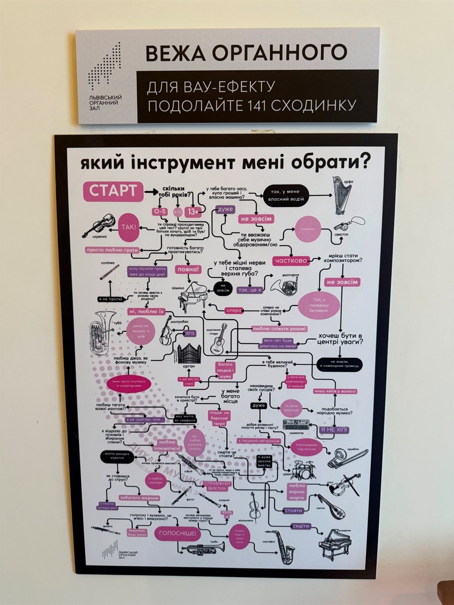 Який музичний інструмент вам підходить