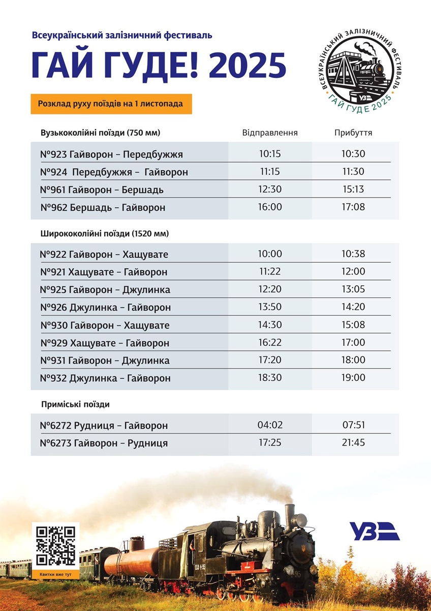 «Гай гуде! 2025» у Гайвороні: залізничники запрошують на фестиваль ретро паротягів