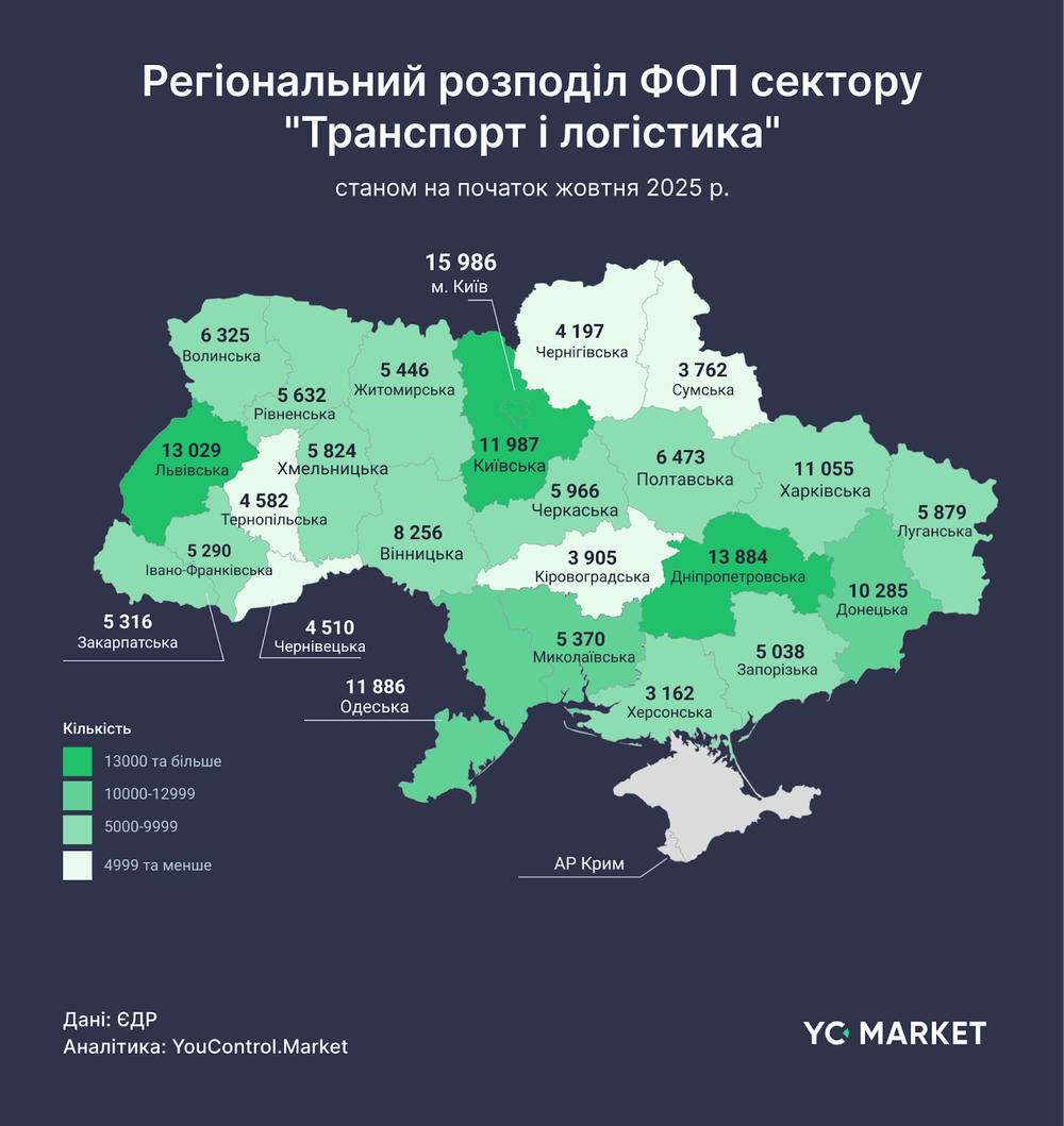 Логістика під час війни: сотні мільярдів гривень доходу
