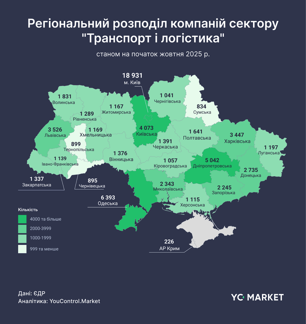 Логістика під час війни: сотні мільярдів гривень доходу
