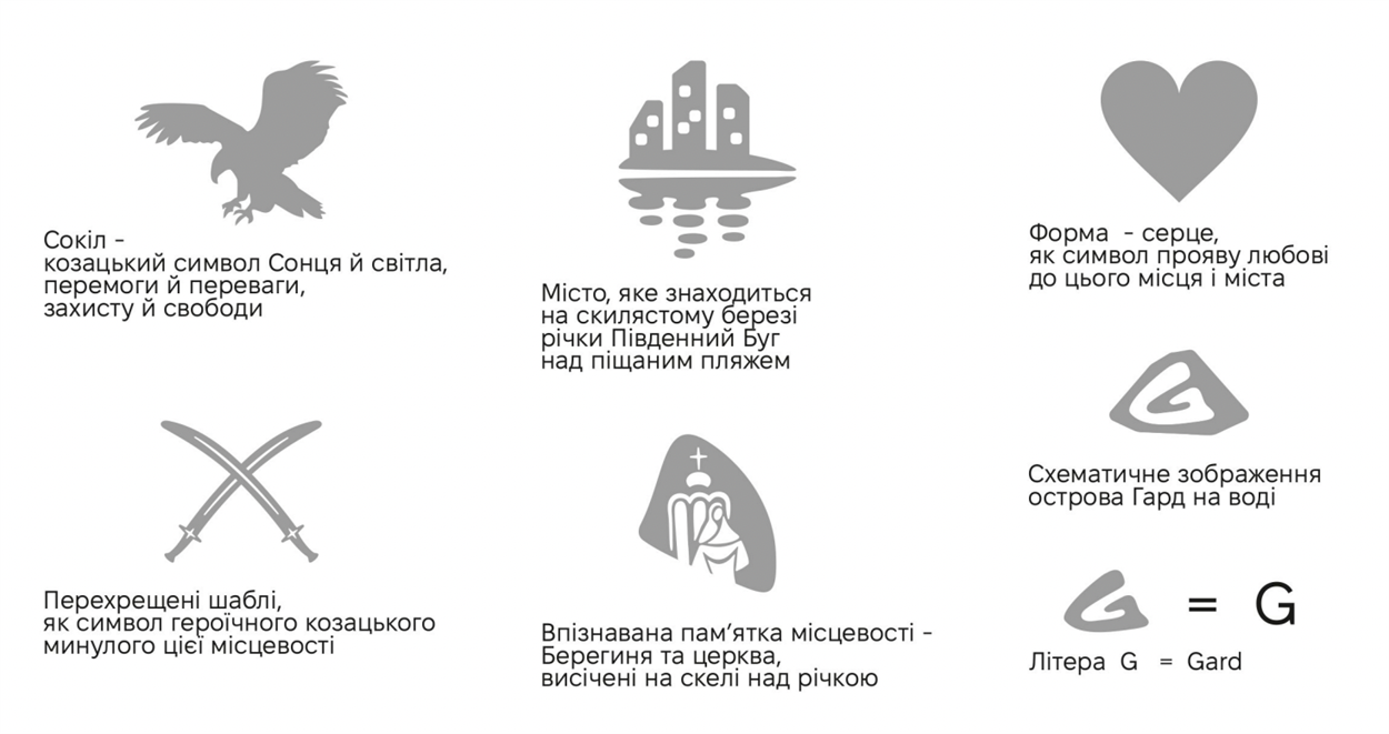 Символи, які утворюють бренд міста