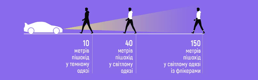 Видимість пішоходів для водія