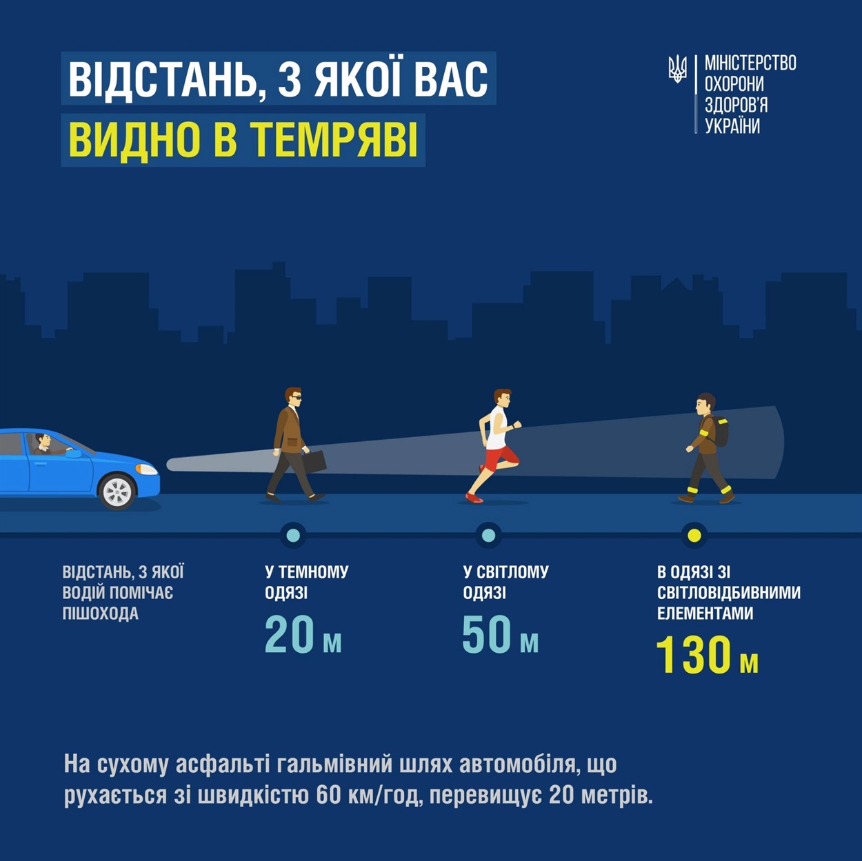 Відстань, з якої водій бачить пішохода у темряві