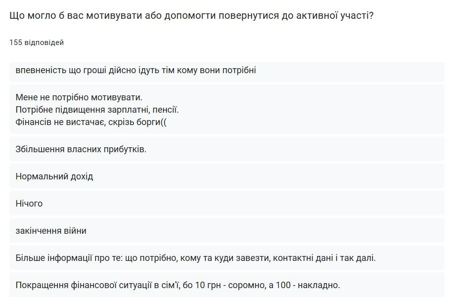 Що могло б вас мотивувати або допомогти повернутися до активної участі? Опитування, фрагмент