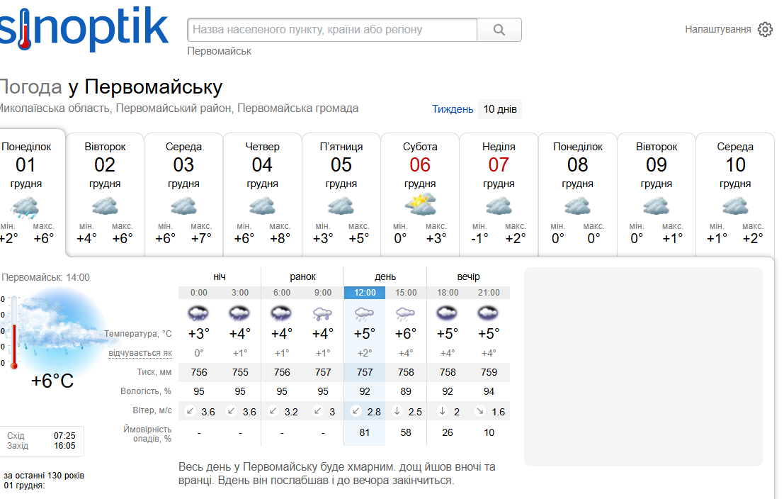 Погода на Синоптику  на початку грудня