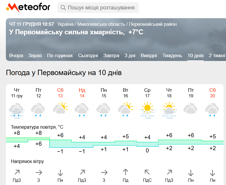 Прогноз на Метеофорі в середині грудня 2025