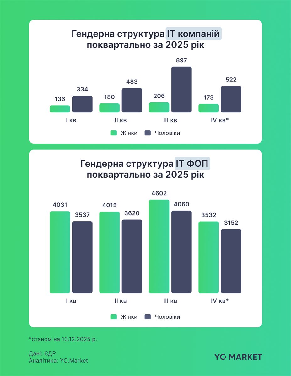 Жіноча опора українського ІТ