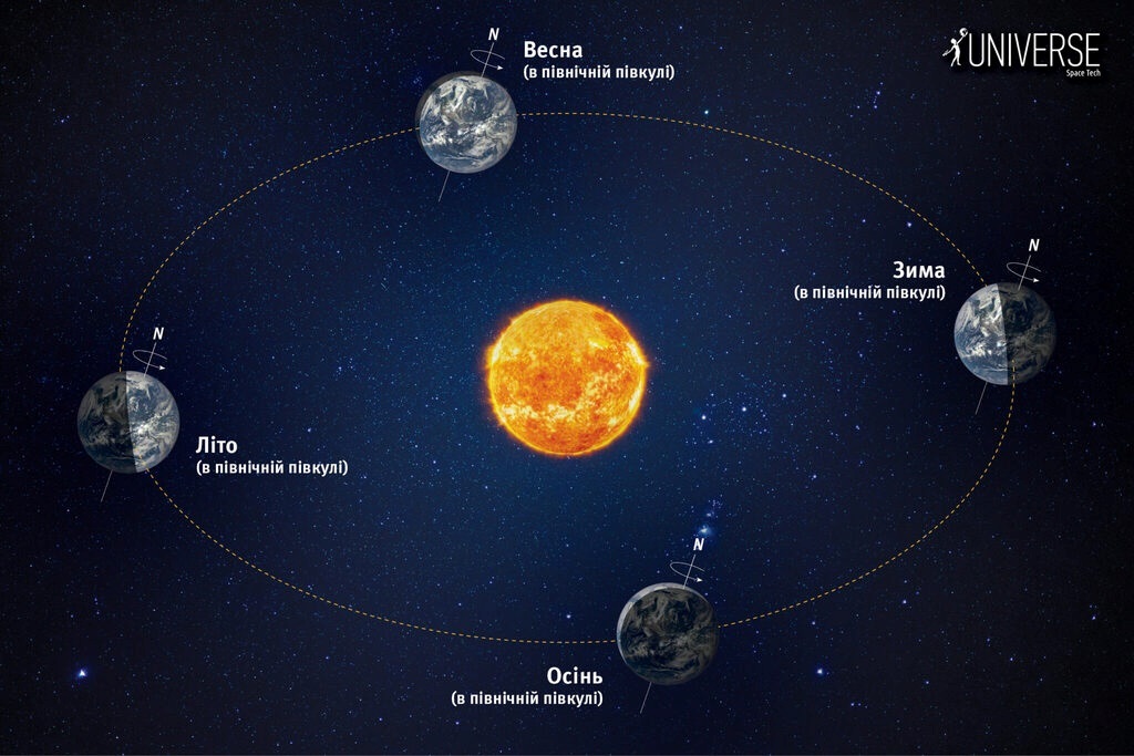 Коли темрява найдовша: Україна зустрічає зимове сонцестояння