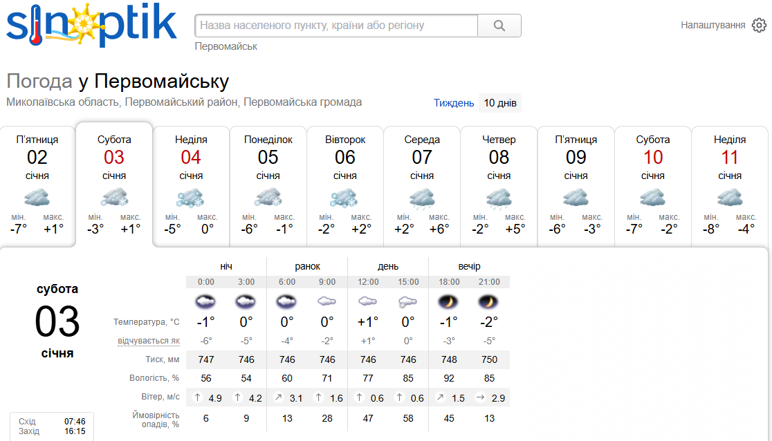 Погода на Синоптику на початку січня