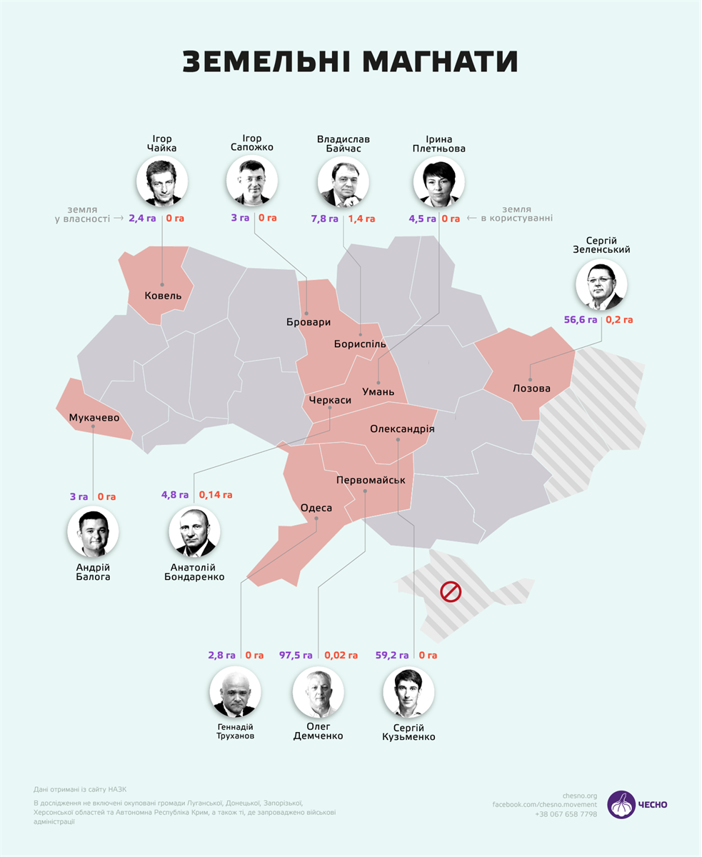 Ірина Демченко володіє 18 земельними ділянками в Миколаївській області, загальна площа яких становить більш як 97,5 га — дослідження ЧЕСНО на даних із декларацій посадовців за 2024 рік
