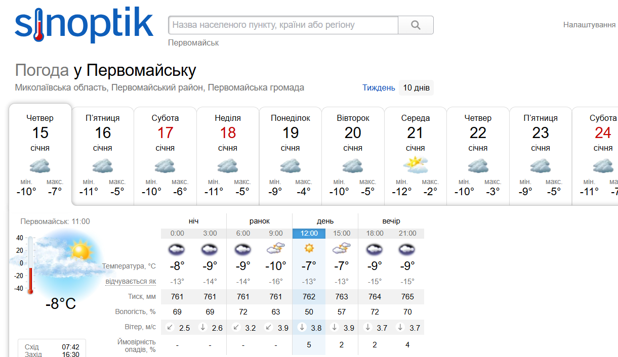 Погода на Синоптику на другу половину січня 2026
