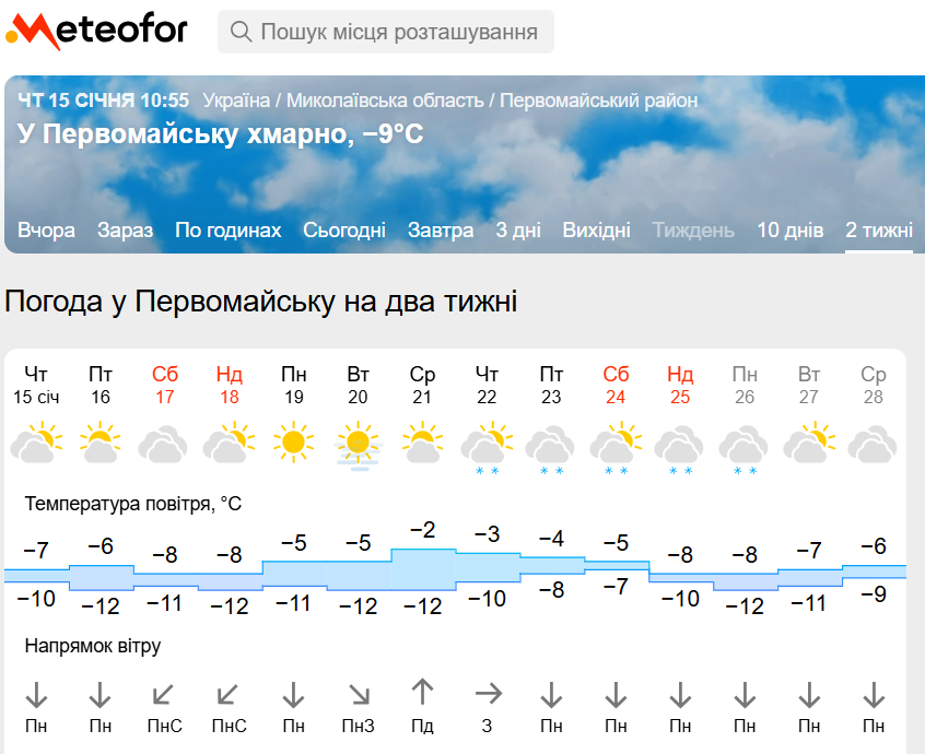 Прогноз на Метеофорі у січні 2026