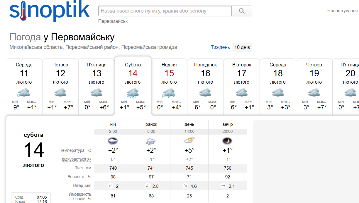 Погода на Синоптику в лютому 2026