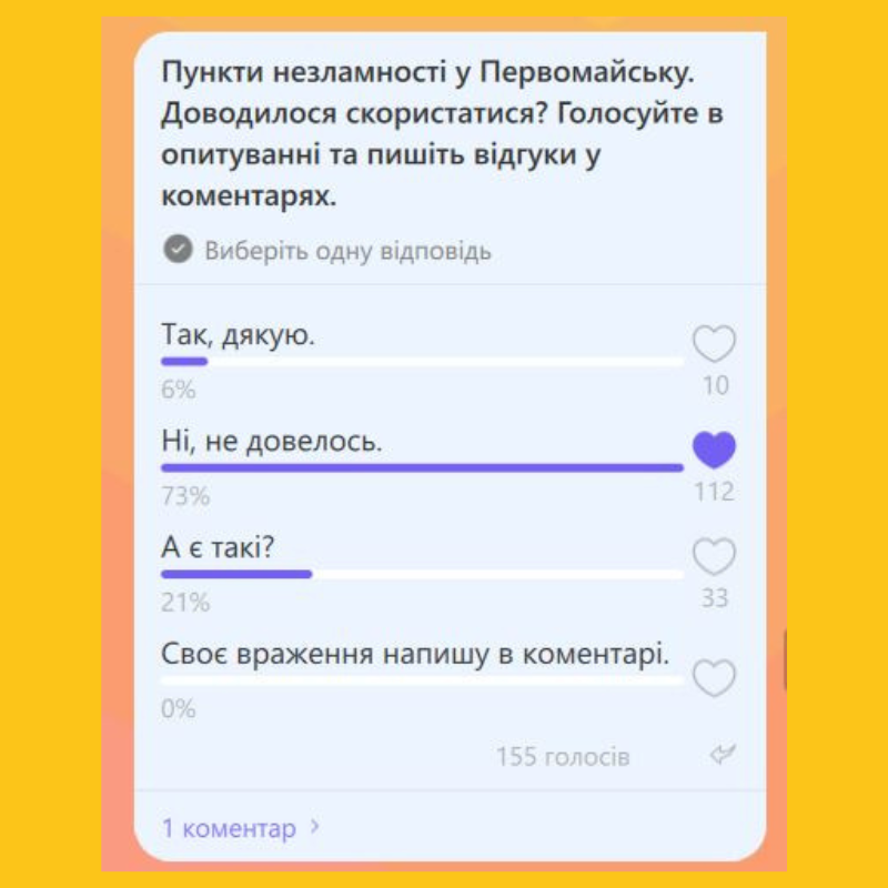 Пункти незламності у Первомайську: 26 локацій у проєкті рішення виконкому