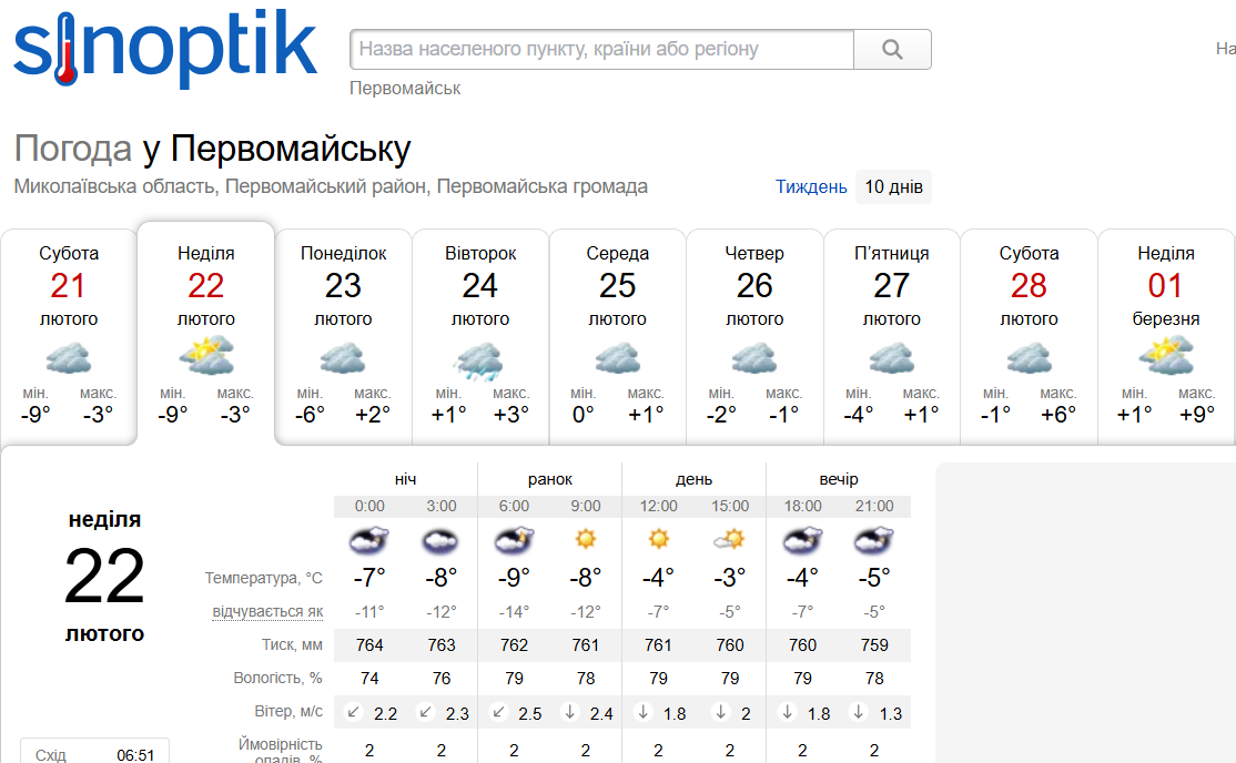 Погода на Синоптику наприкінці лютого 2026