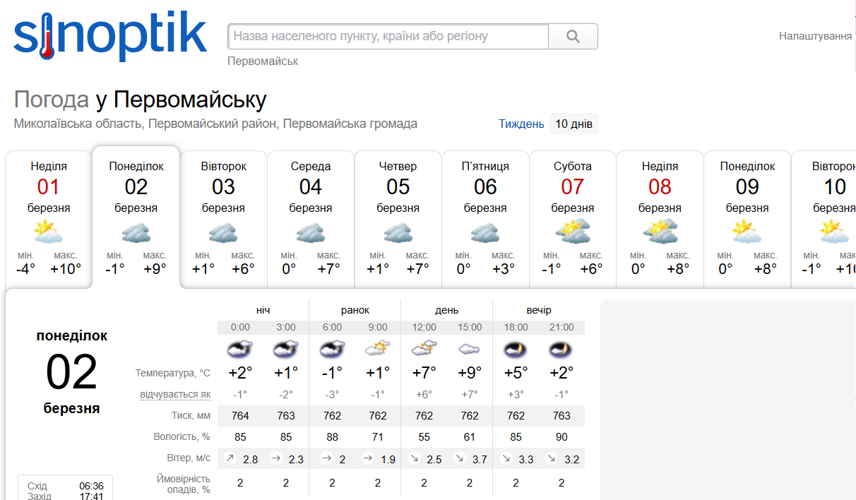 Погода на Синоптику на початку березня 2026