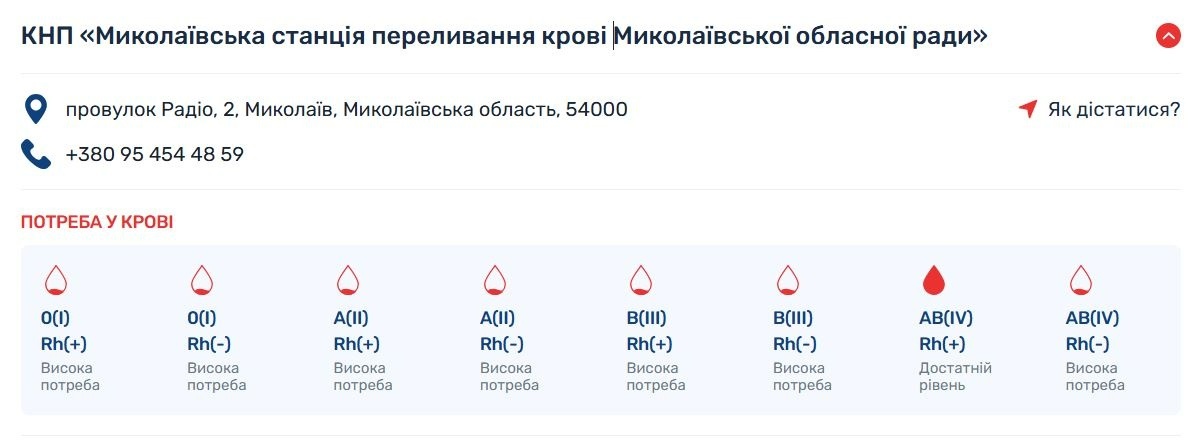 Станом на 05.03.2026