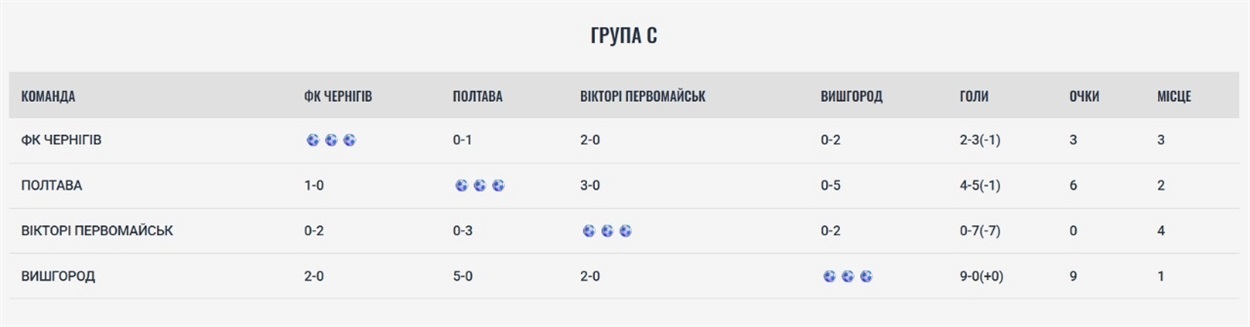 Побачили дорослих динамівців, зіграли з юними. Вихідні у столиці для первомайських футболістів