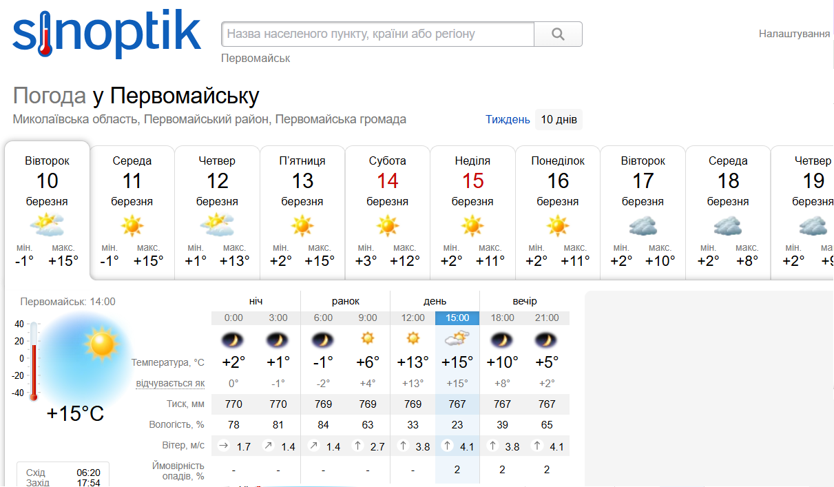 Погода на Синоптику в середині березня 2026