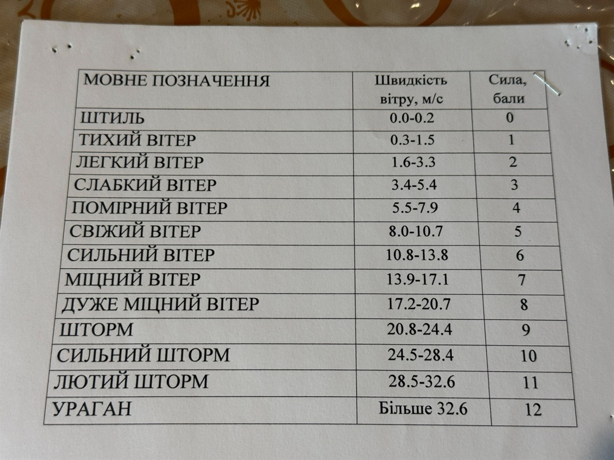 Шкала Бофорта