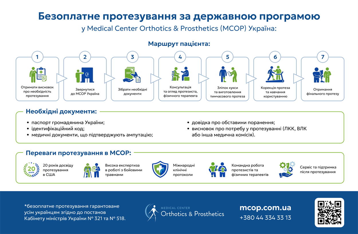 як отримати протез інструкція
