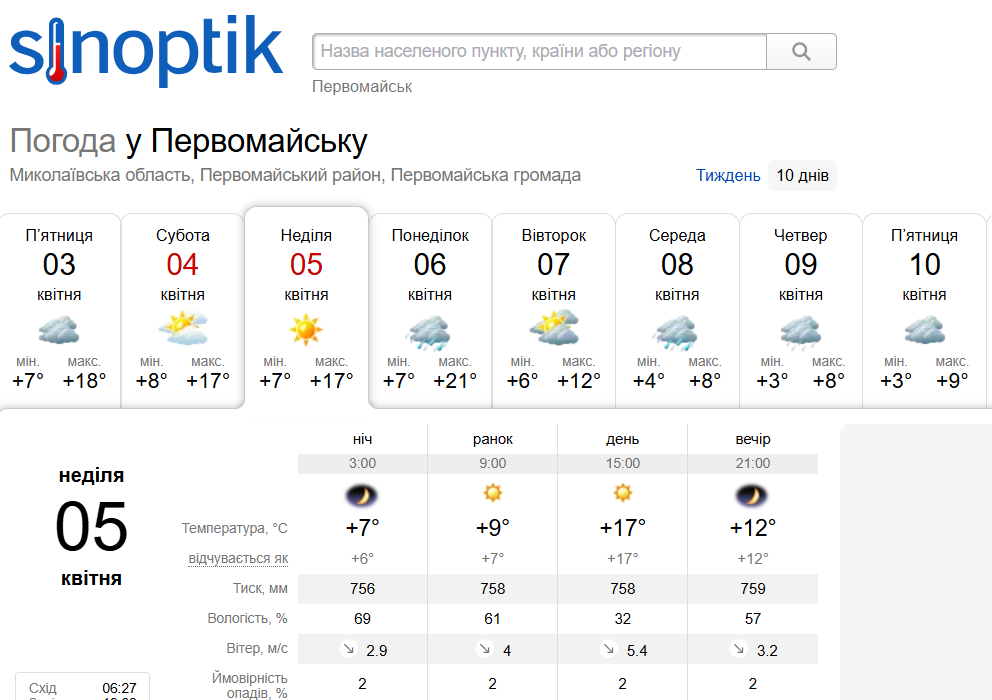 Погода на Синоптику у квітні 2026