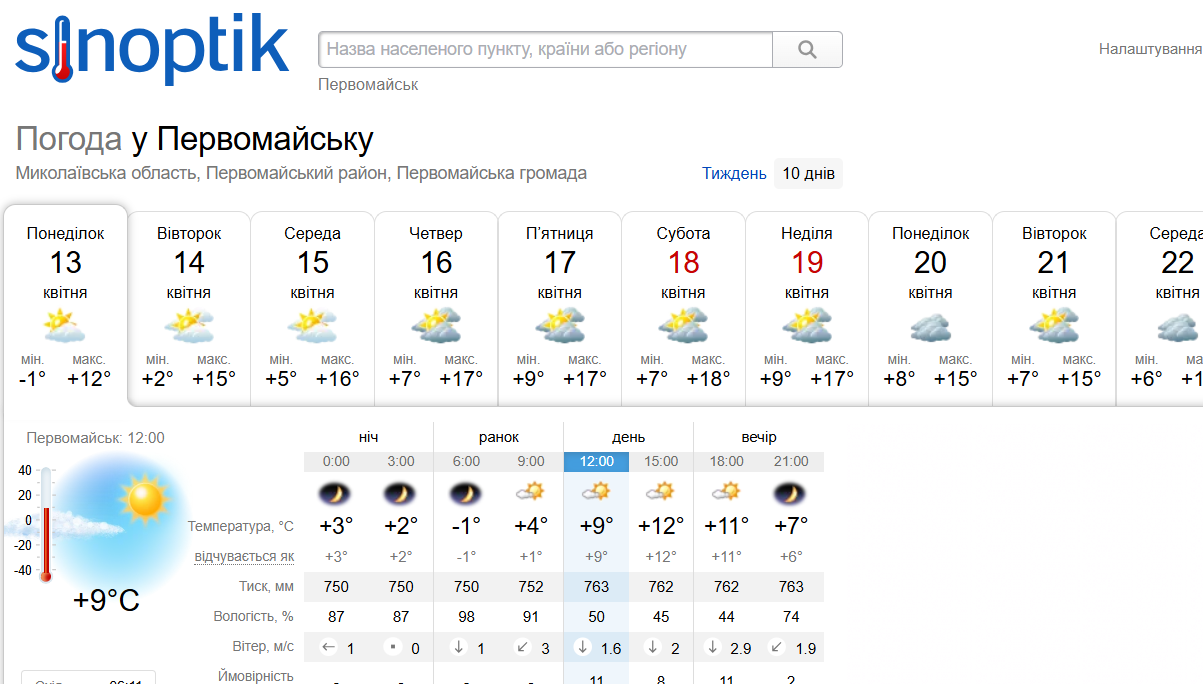 Погода на Синоптику у середині квітня 2026