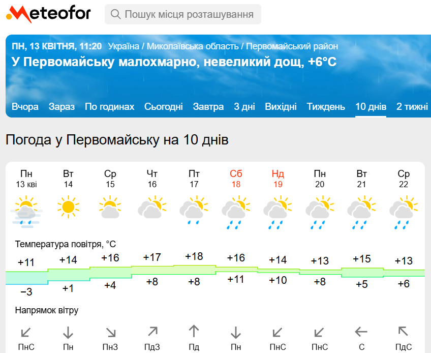 Прогноз на Метеофорі у середині квітня 2026