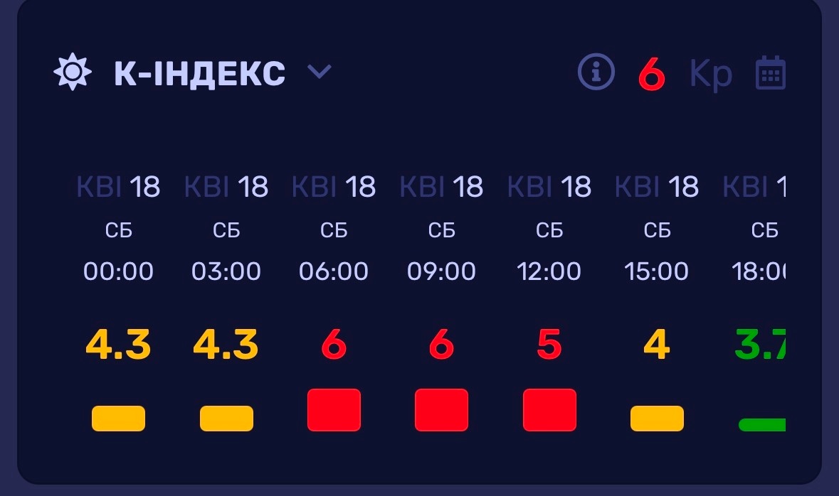 Скрін з додатку «МетеоАгент», який заздалегідь попереджає про різкі зміни погоди