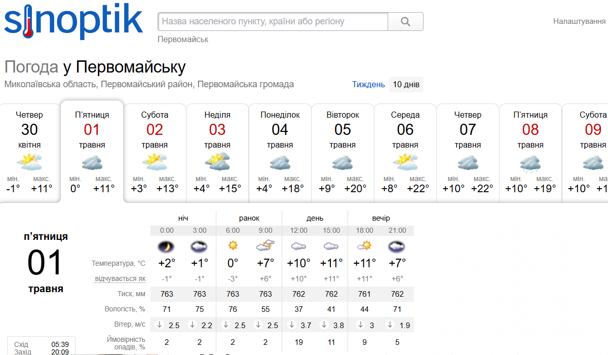Погода на Синоптику на початку травня 2026