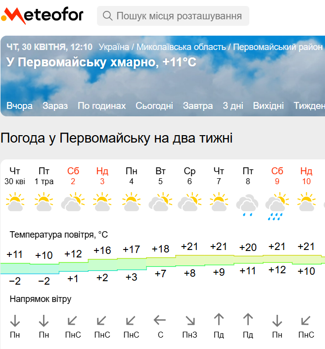 Прогноз на Метеофорі на початку травня 2026