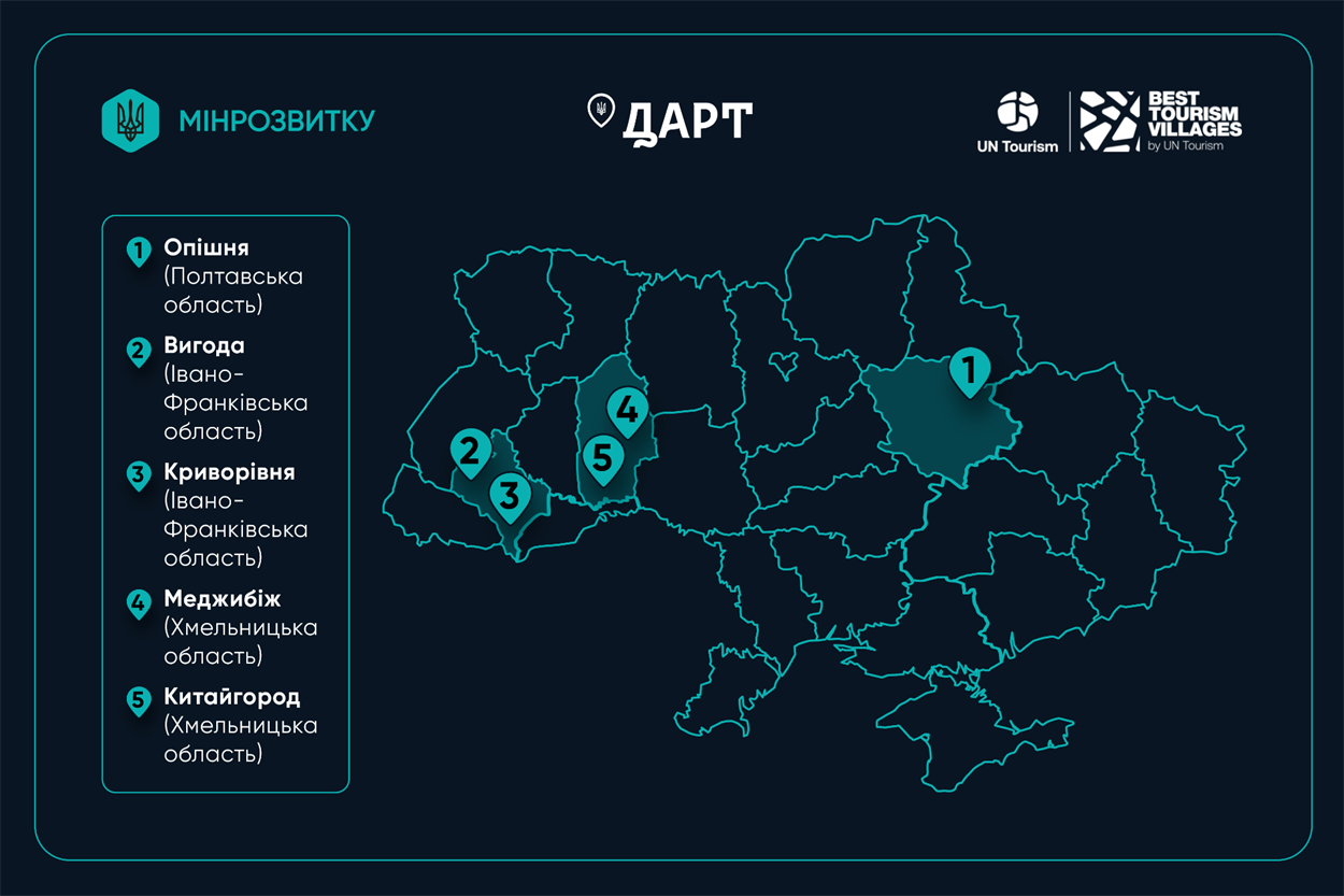 5 сіл та селищ, номіновані у 2026 році