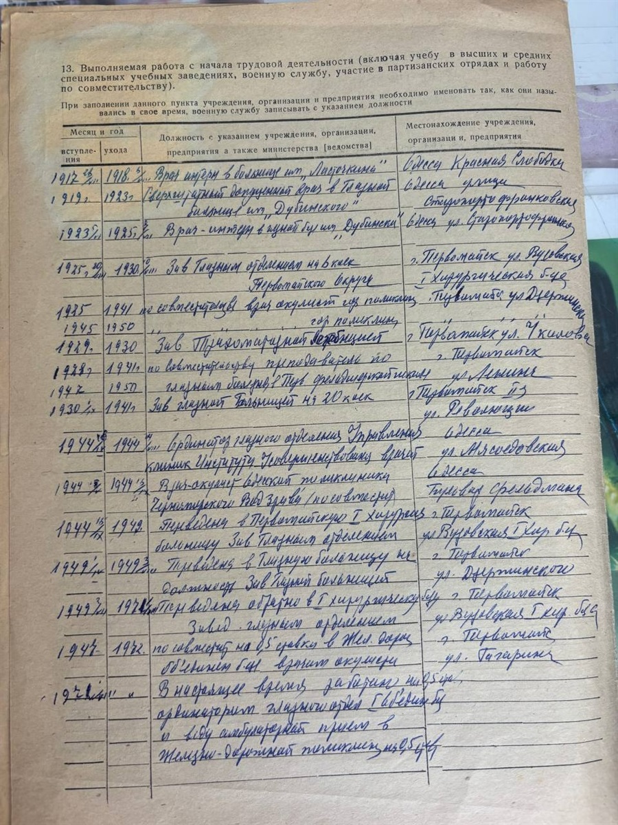 Тьма єгипетська відступала перед нею: архівні документи розкривають долю знаменитої лікарки Капон