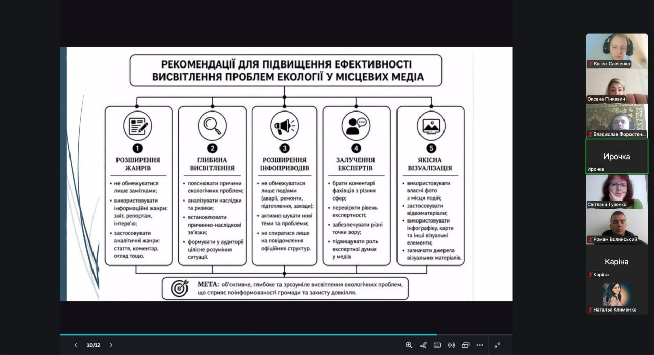 «Ми вже колеги»: у НУК відбувся захист бакалаврських робіт