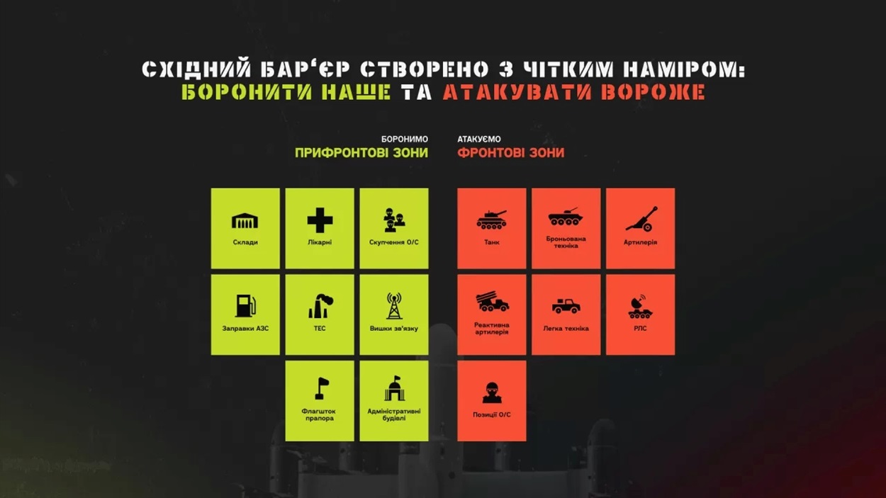 Збір «Східний Бар'єр»: що це і навіщо
