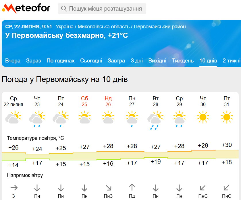 Прогноз на Метеофорі у липні 2026