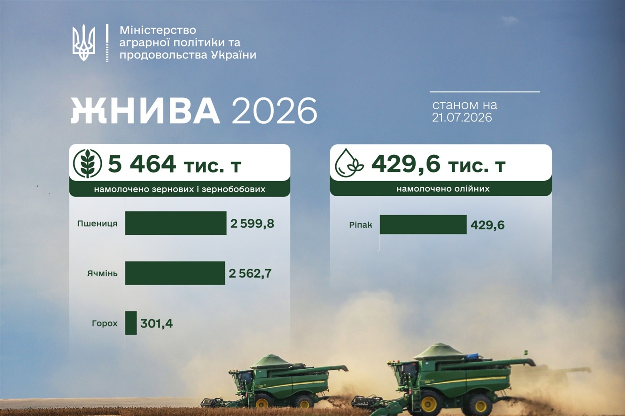 Жнива-2026