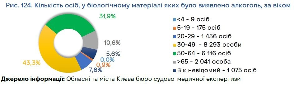 Від дітей до людей поважного віку