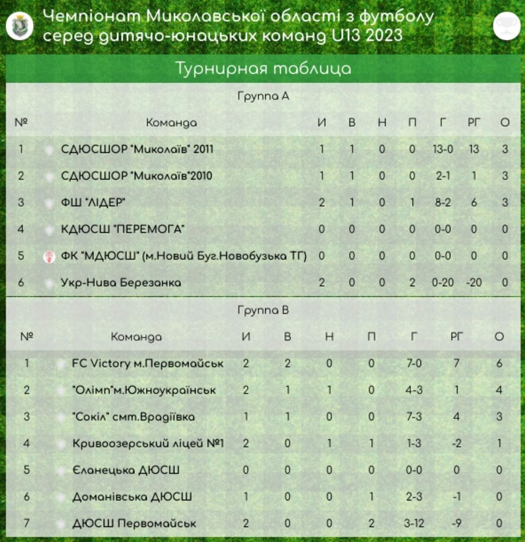 футбол первомайськ
